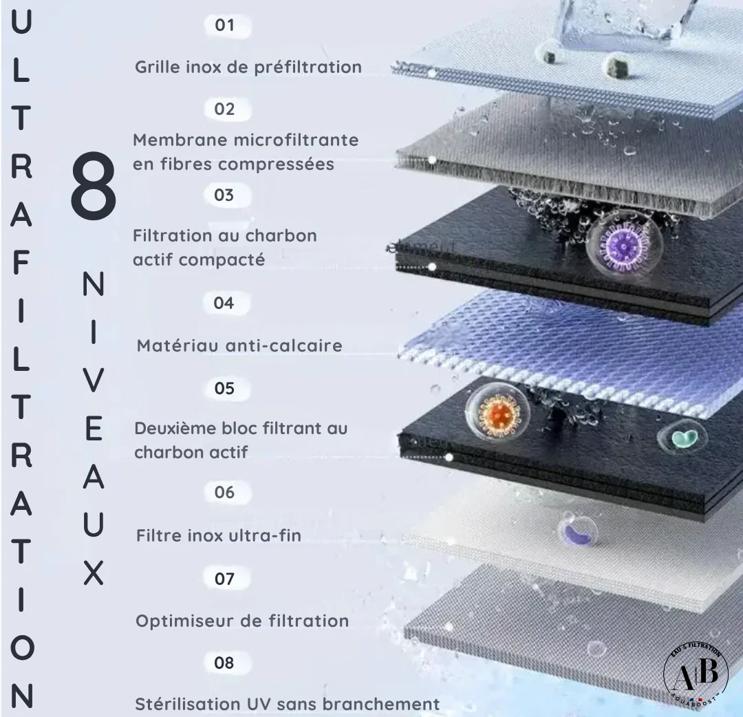 AQUASOURCE™ - Kit De Filtration D'eau Du Robinet – Image 5